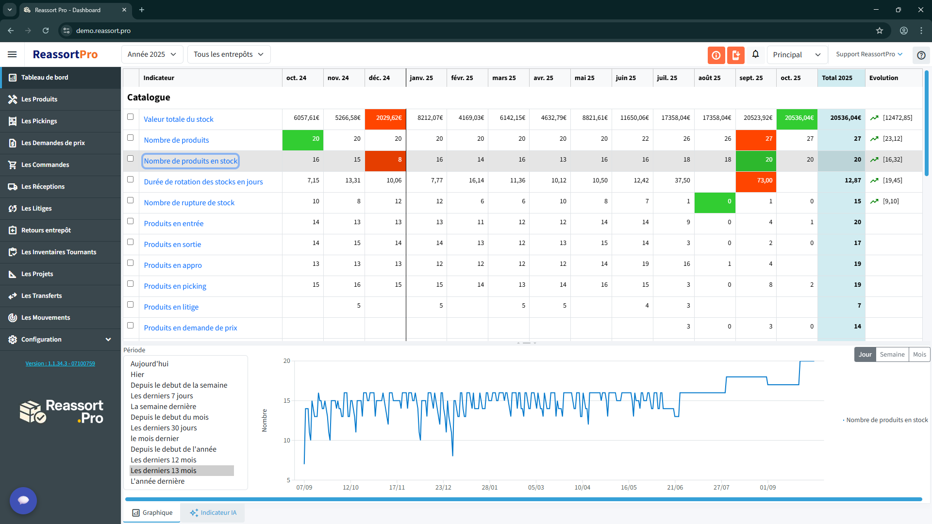 Vue d'ensemble de l'interface utilisateur