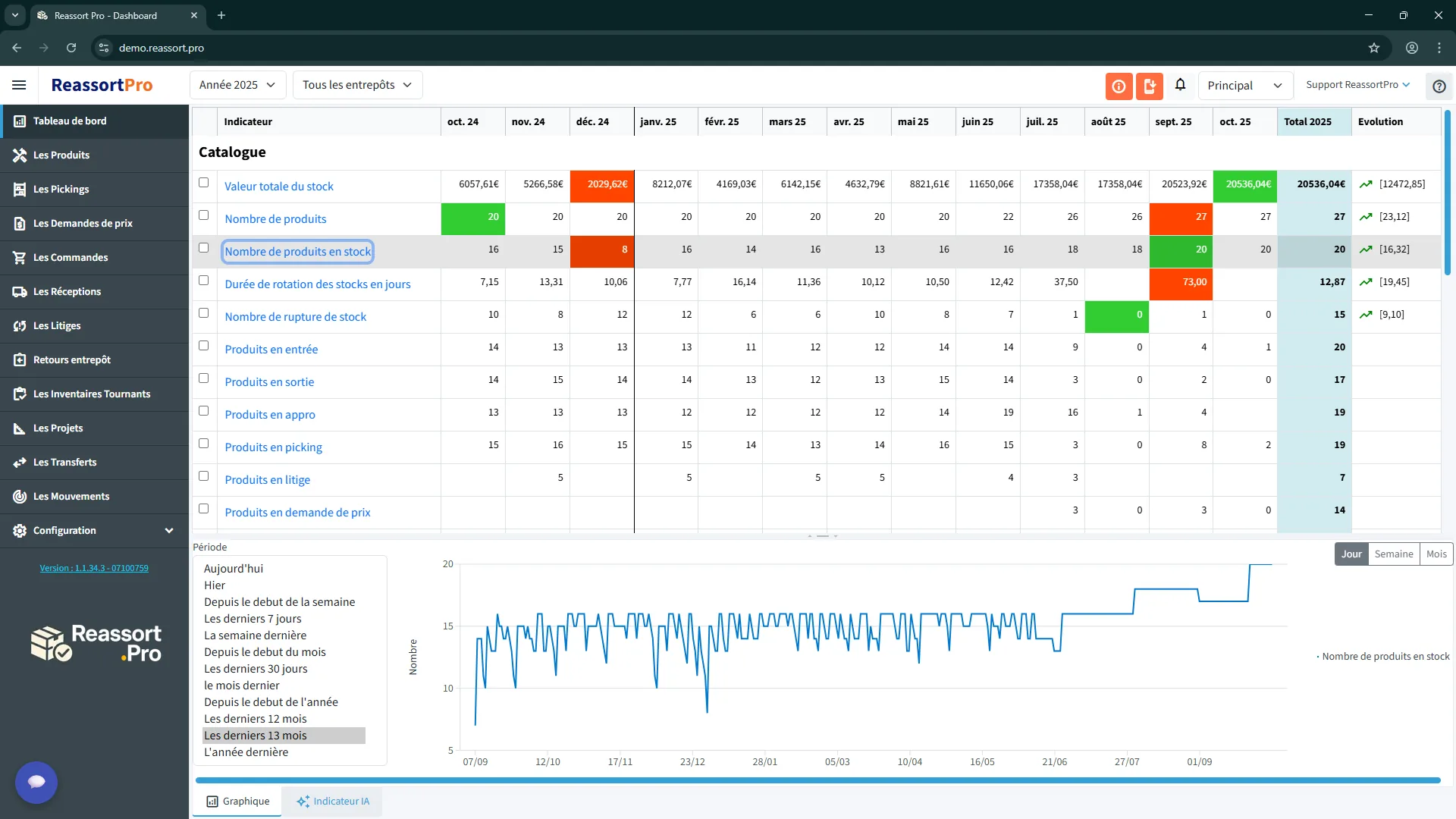 Vue d'ensemble de l'interface utilisateur